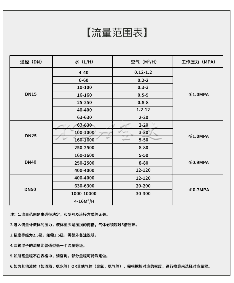 16523260171729.gif GL10-50,詳情頁---副本_10.gif