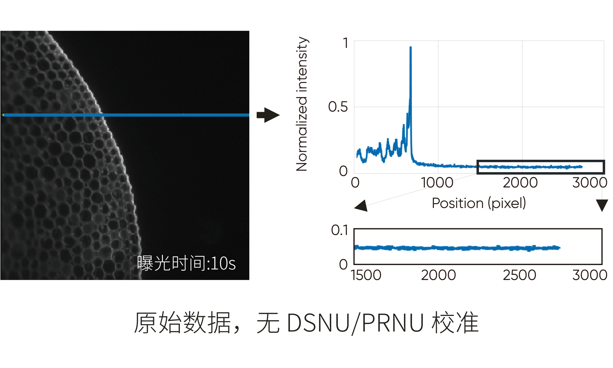 暗電流噪聲低至0.001e-/pixel/s