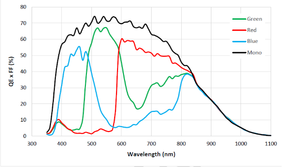 寬光譜/近紅外增強(qiáng)