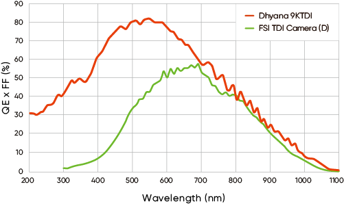 180nm-1100nm寬光譜