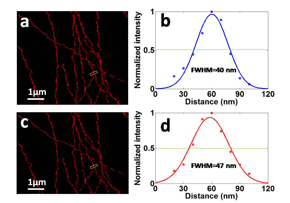Dhyana 400BSI，超級信噪比sCMOS科學(xué)相機(jī)應(yīng)用優(yōu)勢解析！